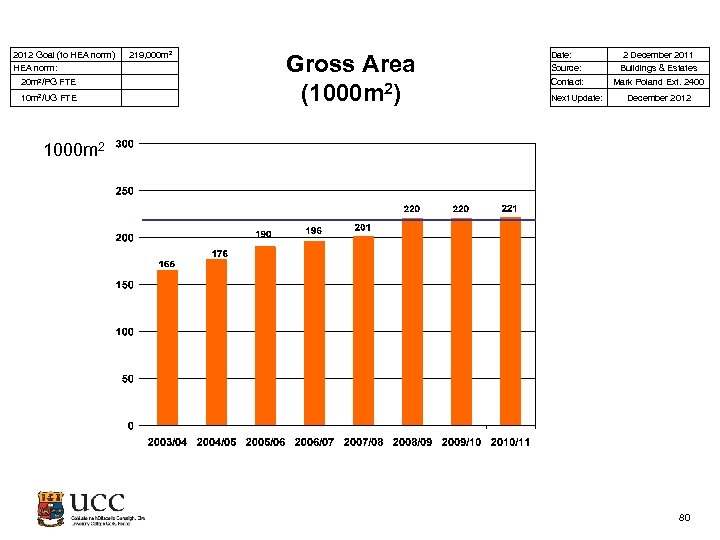  2012 Goal (to HEA norm) 219, 000 m 2 HEA norm: 20 m