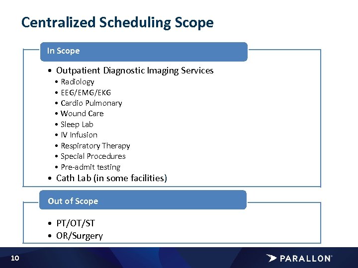 Centralized Scheduling Scope In Scope • Outpatient Diagnostic Imaging Services • Radiology • EEG/EMG/EKG