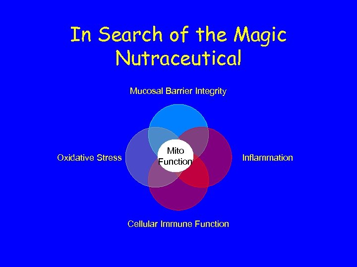 In Search of the Magic Nutraceutical Mucosal Barrier Integrity Oxidative Stress Mito Function Cellular