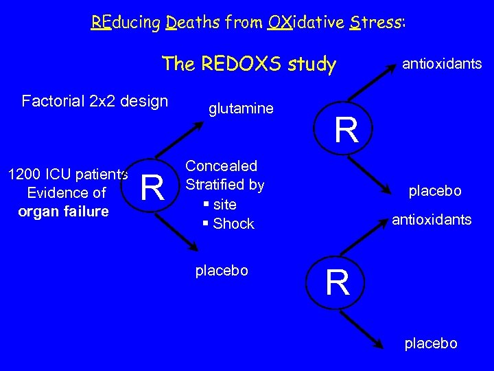 REducing Deaths from OXidative Stress: The REDOXS study Factorial 2 x 2 design 1200