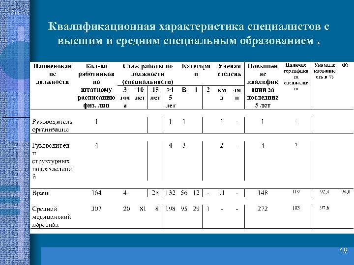 Характеристика проекта образование