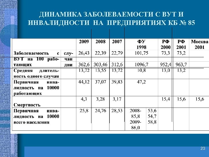 Временной утратой трудоспособности