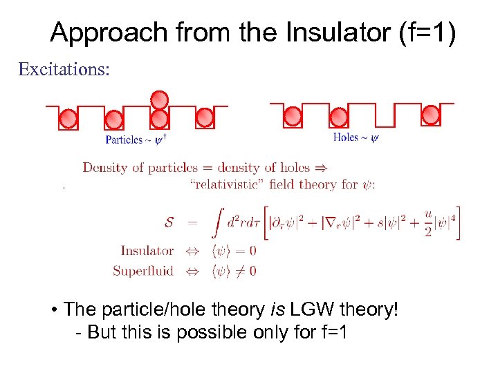 Approach from the Insulator (f=1) Excitations: • The particle/hole theory is LGW theory! -
