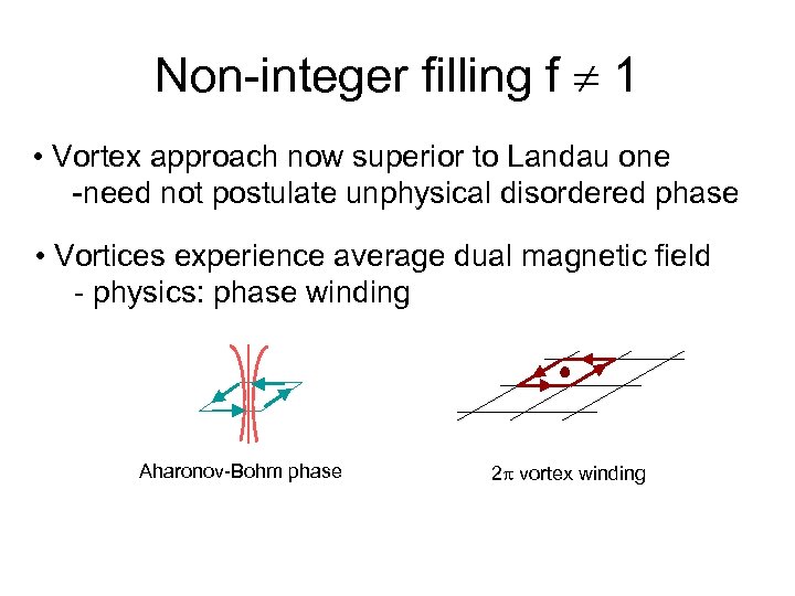 Non-integer filling f 1 • Vortex approach now superior to Landau one -need not