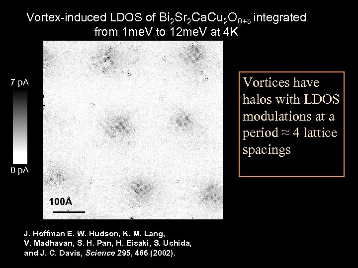 Vortex-induced LDOS of Bi 2 Sr 2 Ca. Cu 2 O 8+d integrated from