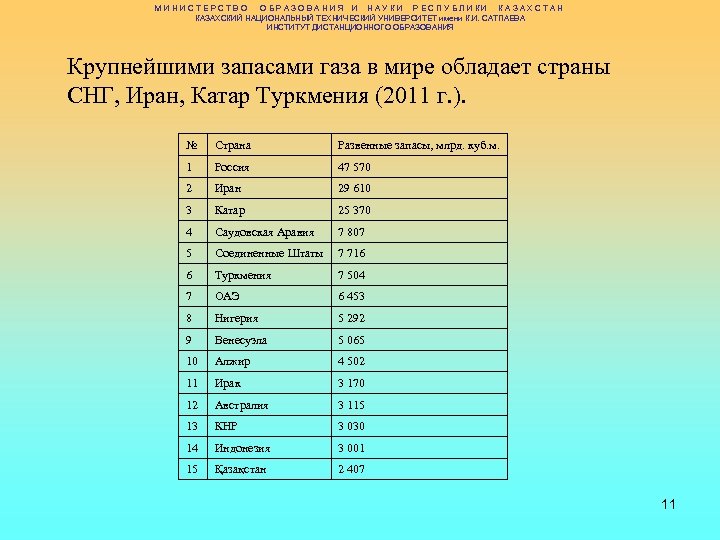 МИНИСТЕРСТВО ОБРАЗОВАНИЯ И НАУКИ РЕСПУБЛИКИ КАЗАХСТАН КАЗАХСКИЙ НАЦИОНАЛЬНЫЙ ТЕХНИЧЕСКИЙ УНИВЕРСИТЕТ имени К. И. САТПАЕВА