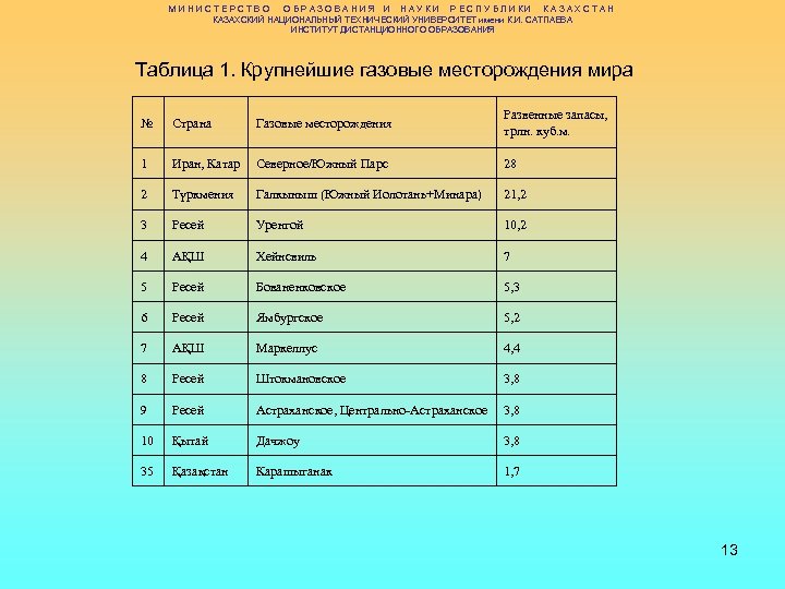 МИНИСТЕРСТВО ОБРАЗОВАНИЯ И НАУКИ РЕСПУБЛИКИ КАЗАХСТАН КАЗАХСКИЙ НАЦИОНАЛЬНЫЙ ТЕХНИЧЕСКИЙ УНИВЕРСИТЕТ имени К. И. САТПАЕВА