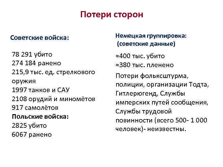 Берлинская операция планы сторон таблица