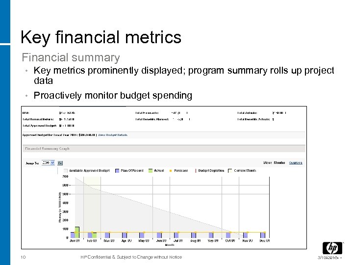 Key financial metrics Financial summary Key metrics prominently displayed; program summary rolls up project