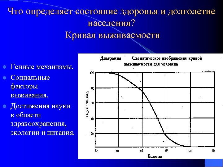 Что определяет состояние здоровья и долголетие населения? Кривая выживаемости Генные механизмы. l Социальные факторы