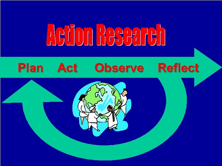  Plan Act Observe Reflect 