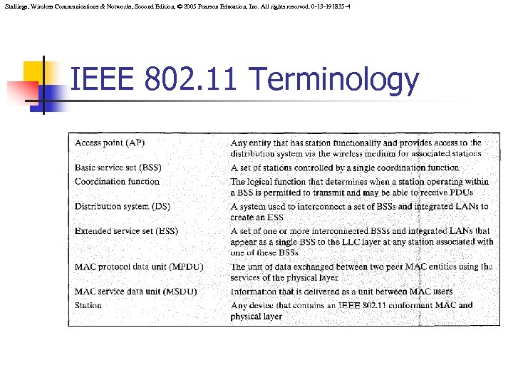 Stallings, Wireless Communications & Networks, Second Edition, © 2005 Pearson Education, Inc. All rights