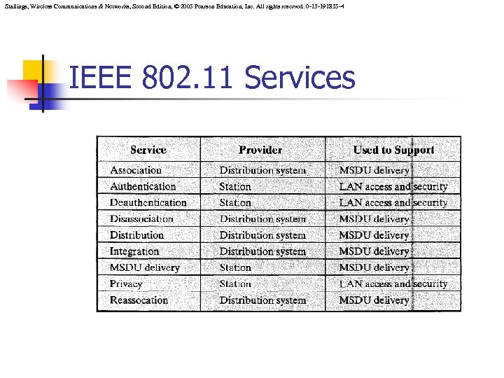 Stallings, Wireless Communications & Networks, Second Edition, © 2005 Pearson Education, Inc. All rights