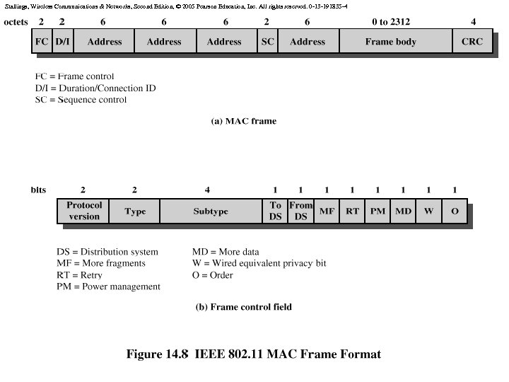Stallings, Wireless Communications & Networks, Second Edition, © 2005 Pearson Education, Inc. All rights
