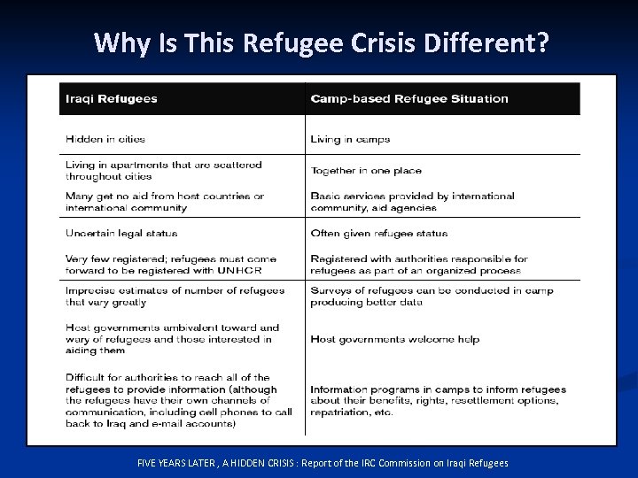 Why Is This Refugee Crisis Different? FIVE YEARS LATER , A HIDDEN CRISIS :