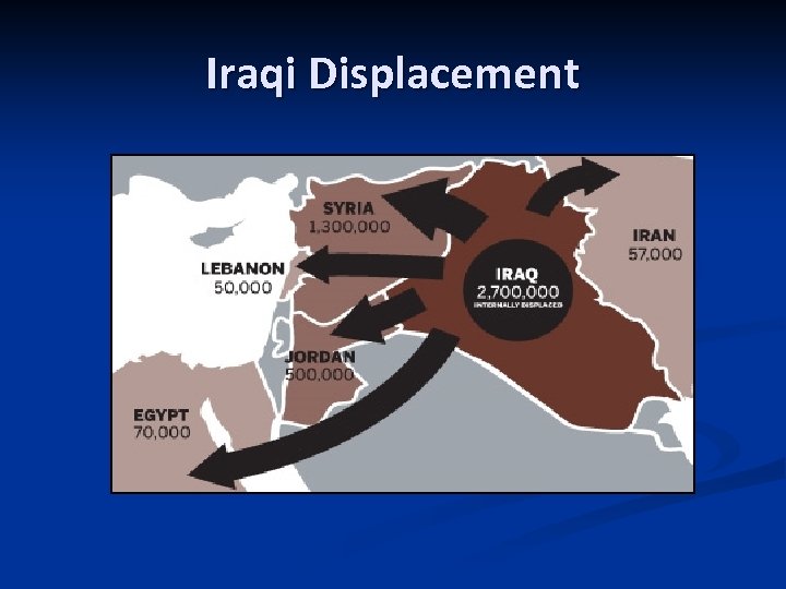 Iraqi Displacement 