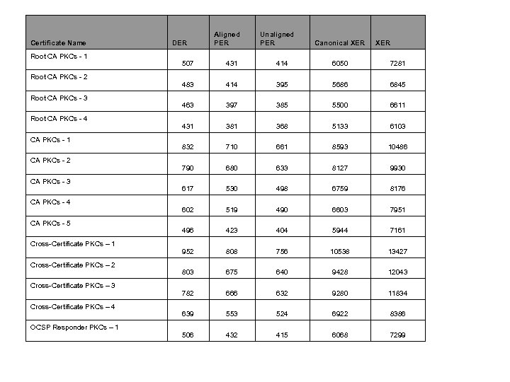 Certificate Name Root CA PKCs - 1 Root CA PKCs - 2 Root CA