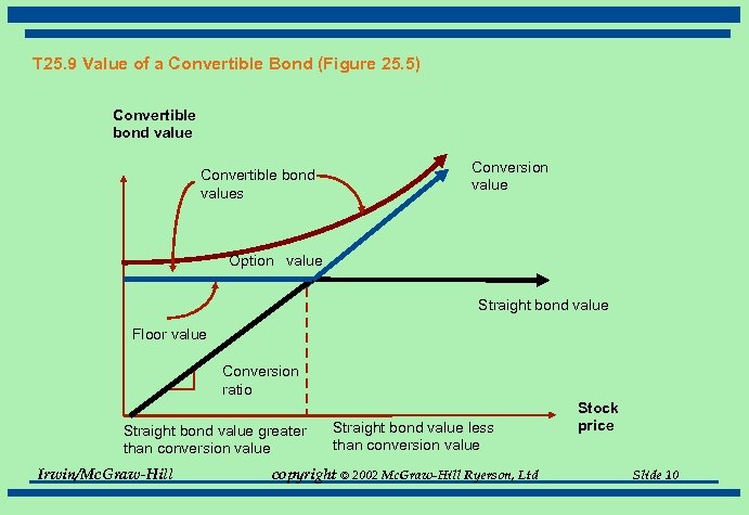 T 25. 9 Value of a Convertible Bond (Figure 25. 5) Convertible bond values