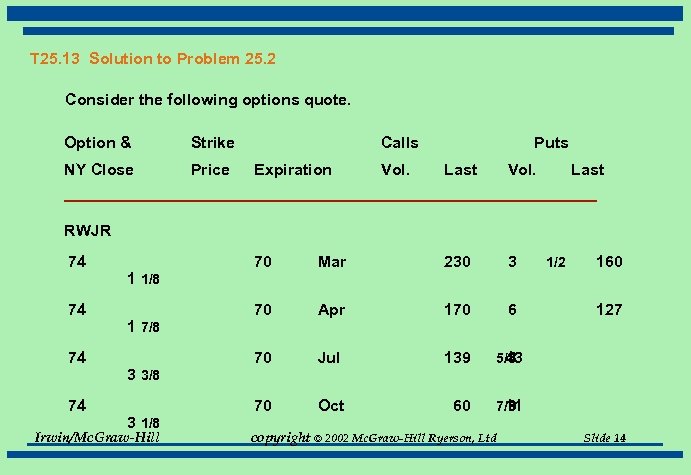 T 25. 13 Solution to Problem 25. 2 Consider the following options quote. Option