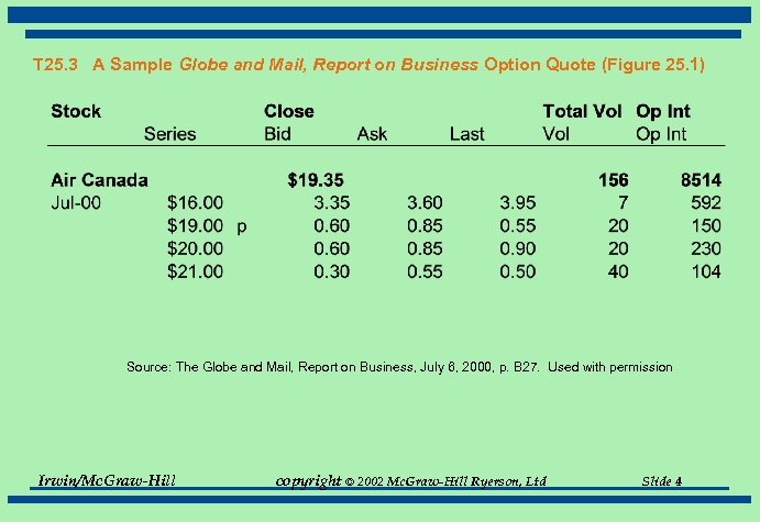 T 25. 3 A Sample Globe and Mail, Report on Business Option Quote (Figure