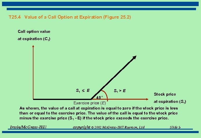 T 25. 4 Value of a Call Option at Expiration (Figure 25. 2) Call