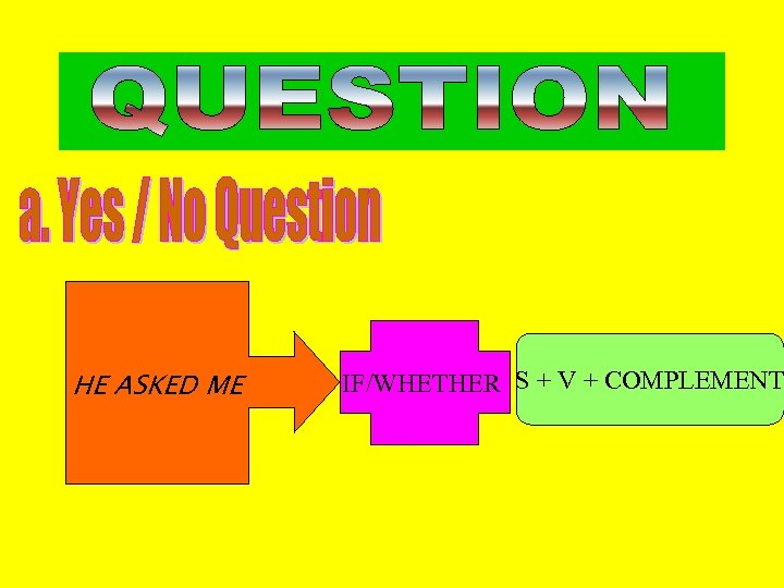 HE ASKED ME IF/WHETHER S + V + COMPLEMENT 
