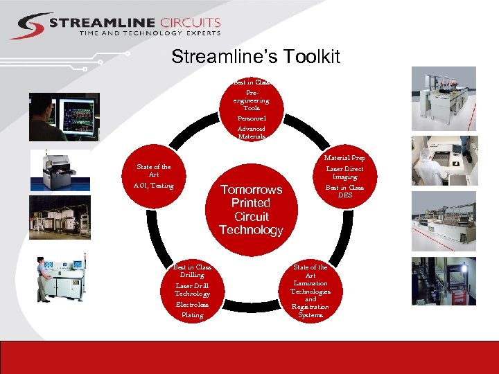 Streamline’s Toolkit Best in Class Preengineering Tools Personnel Advanced Materials State of the Art