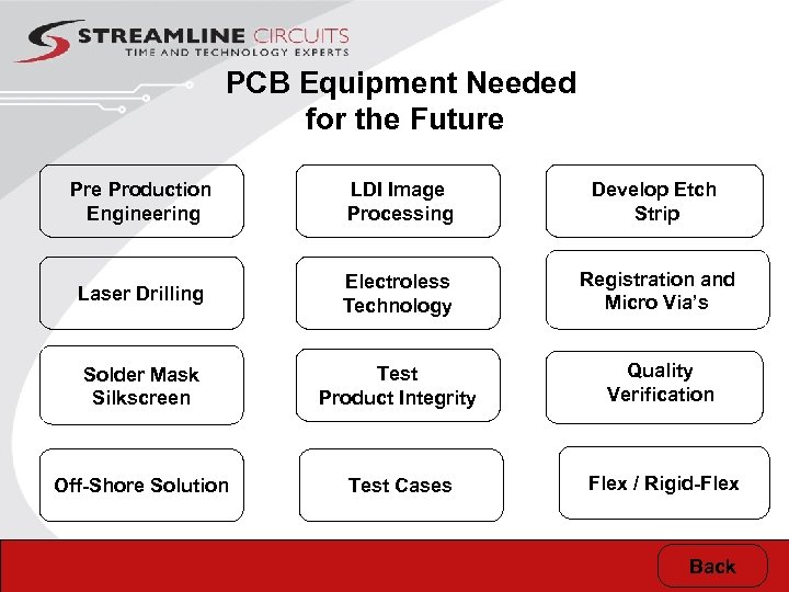 PCB Equipment Needed for the Future Production Engineering LDI Image Processing Develop Etch Strip