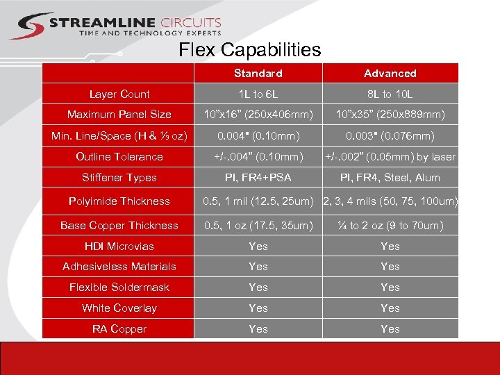 Flex Capabilities Standard Advanced Layer Count 1 L to 6 L 8 L to