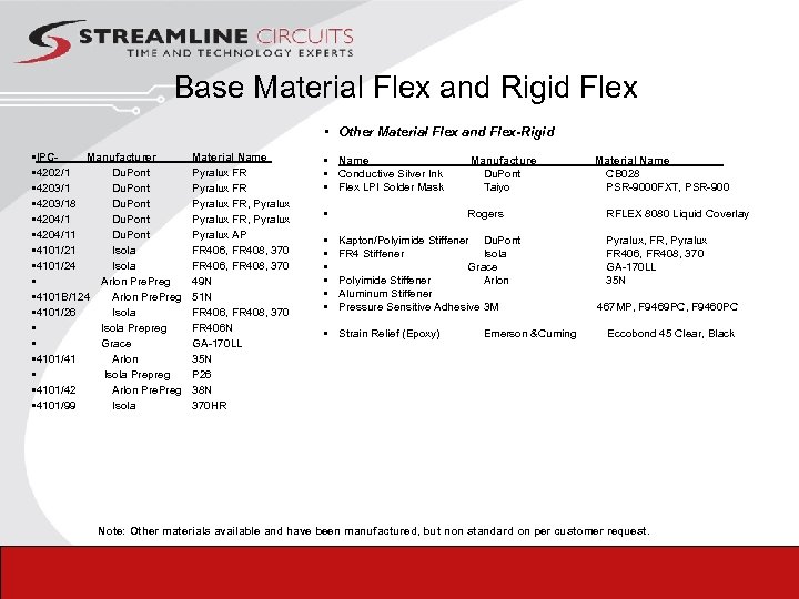 Base Material Flex and Rigid Flex • IPCManufacturer • 4202/1 Du. Pont • 4203/18