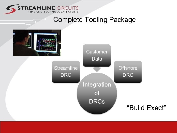 Complete Tooling Package “Build Exact” 28 