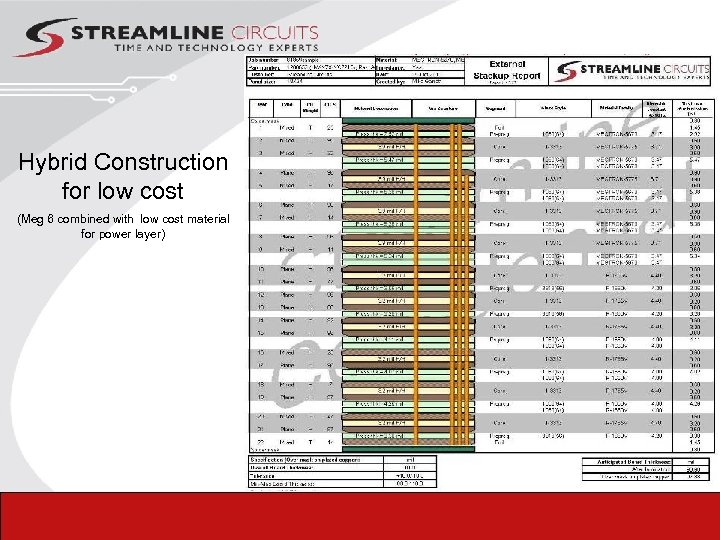 Hybrid Construction for low cost (Meg 6 combined with low cost material for power