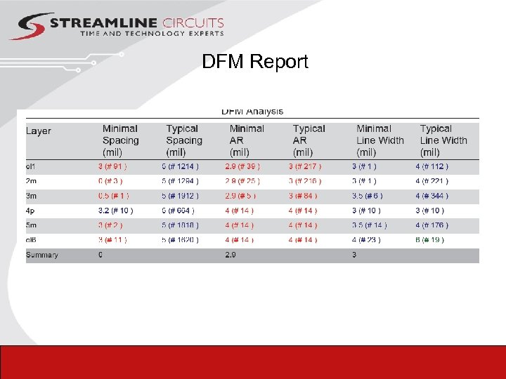 DFM Report 57 