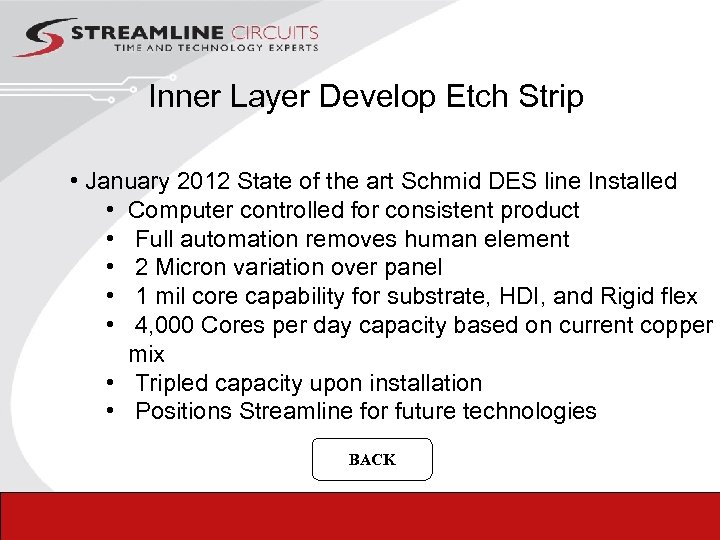 Inner Layer Develop Etch Strip • January 2012 State of the art Schmid DES