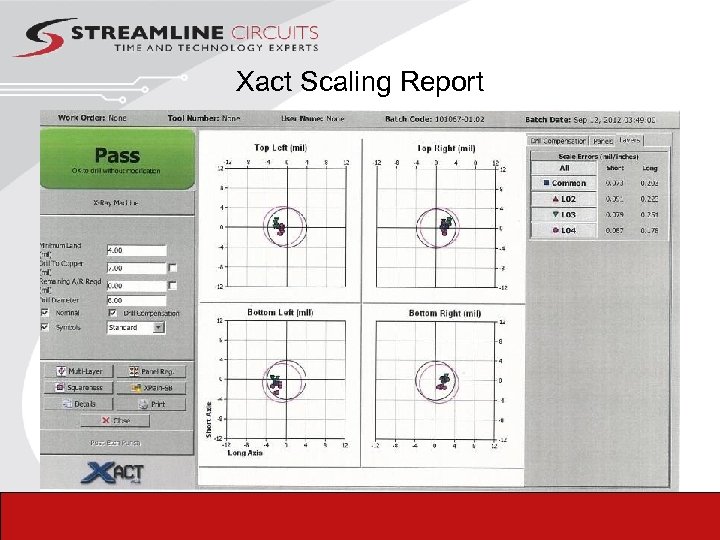 Xact Scaling Report 