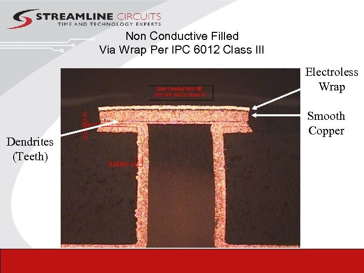 Non Conductive Filled Via Wrap Per IPC 6012 Class III Electroless Wrap Dendrites (Teeth)