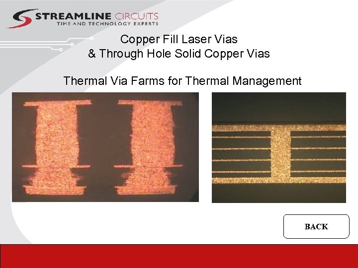 Copper Fill Laser Vias & Through Hole Solid Copper Vias Thermal Via Farms for