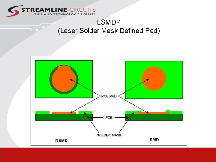 LSMDP (Laser Solder Mask Defined Pad) 