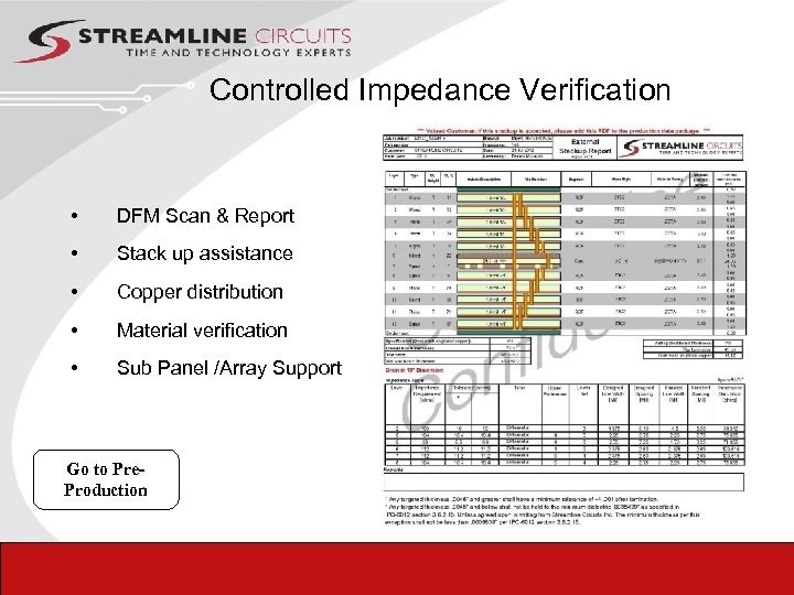  Controlled Impedance Verification • DFM Scan & Report • Stack up assistance •