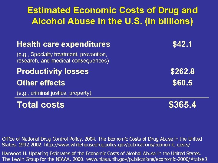 Estimated Economic Costs of Drug and Alcohol Abuse in the U. S. (in billions)