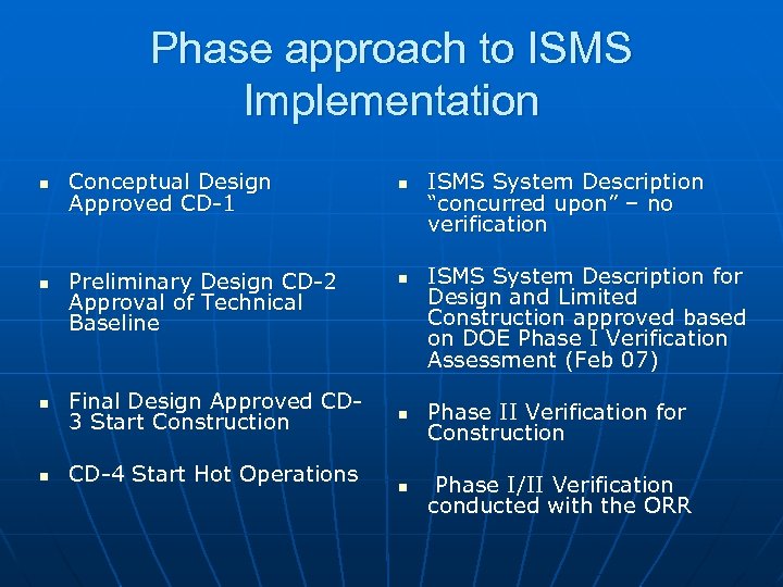 Phase approach to ISMS Implementation n n Conceptual Design Approved CD-1 Preliminary Design CD-2