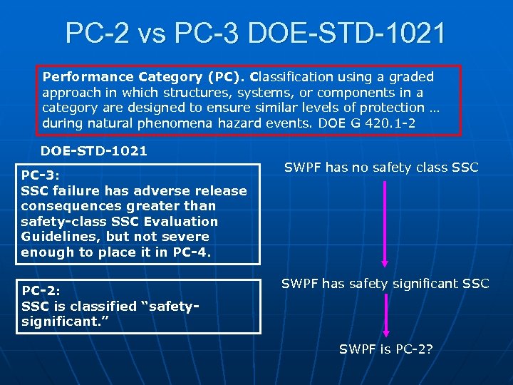 PC-2 vs PC-3 DOE-STD-1021 Performance Category (PC). Classification using a graded approach in which