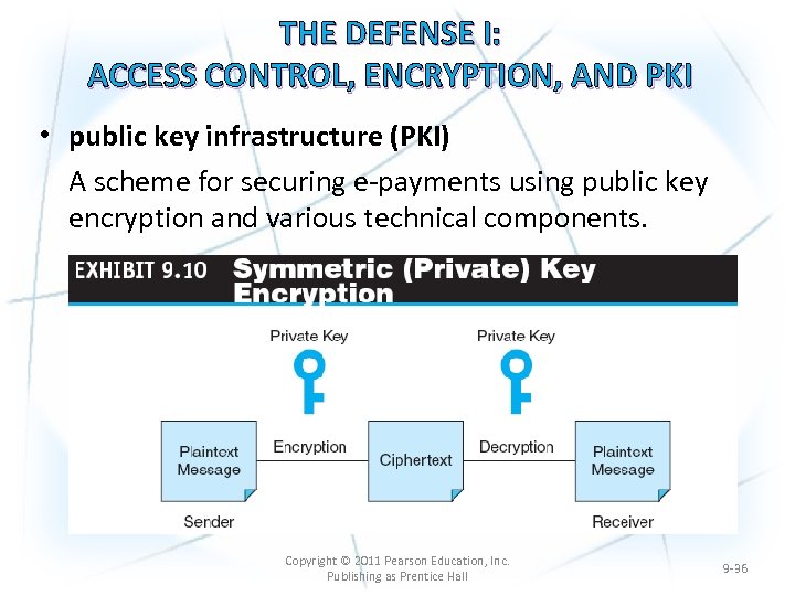 THE DEFENSE I: ACCESS CONTROL, ENCRYPTION, AND PKI • public key infrastructure (PKI) A