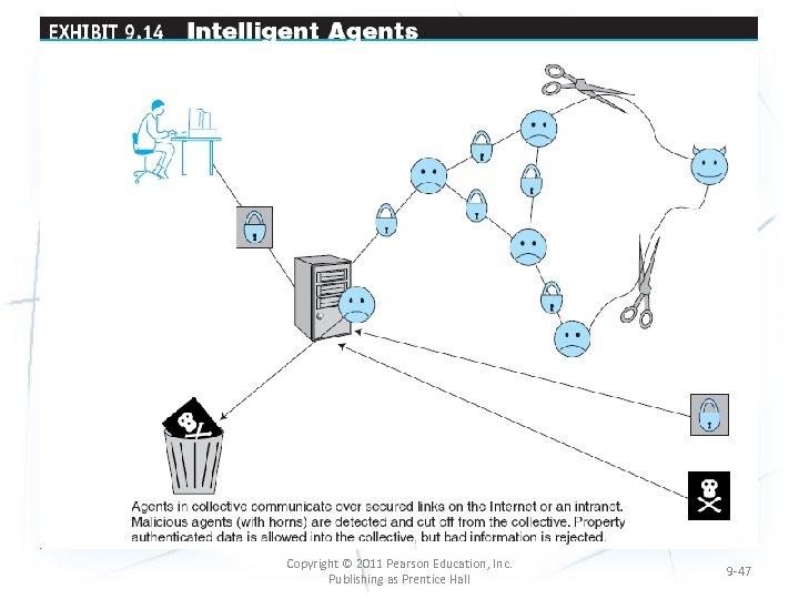 Copyright © 2011 Pearson Education, Inc. Publishing as Prentice Hall 9 -47 