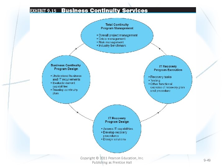 Copyright © 2011 Pearson Education, Inc. Publishing as Prentice Hall 9 -49 