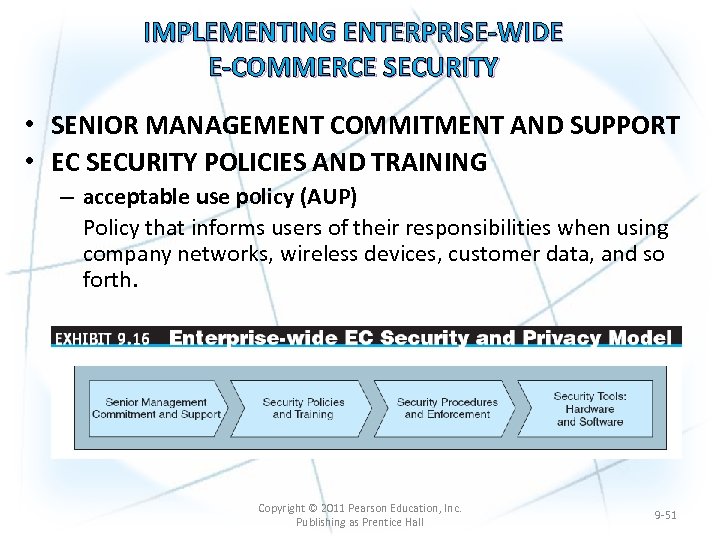 IMPLEMENTING ENTERPRISE-WIDE E-COMMERCE SECURITY • SENIOR MANAGEMENT COMMITMENT AND SUPPORT • EC SECURITY POLICIES