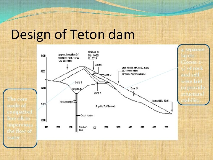 Design of Teton dam The core made of compacted fine silt to impervious the