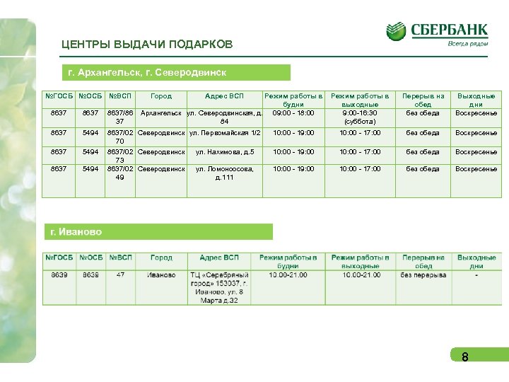 ЦЕНТРЫ ВЫДАЧИ ПОДАРКОВ г. Архангельск, г. Северодвинск №ГОСБ №ВСП Город Адрес ВСП Режим работы