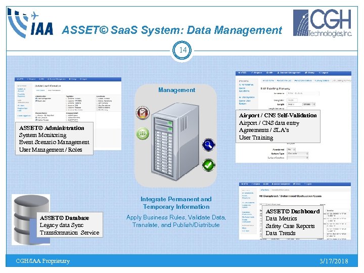 ASSET© Saa. S System: Data Management 14 Management Airport / CNS Self-Validation Airport /