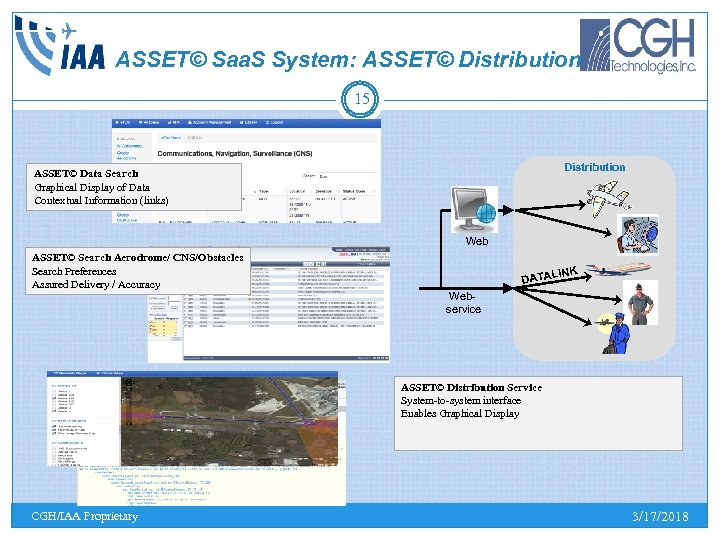 ASSET© Saa. S System: ASSET© Distribution 15 Distribution ASSET© Data Search Graphical Display of